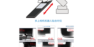 对位贴合应用案例